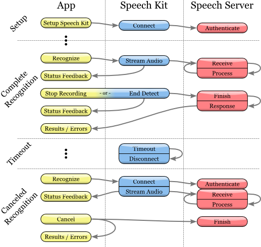 ../images/recognition_flow.png