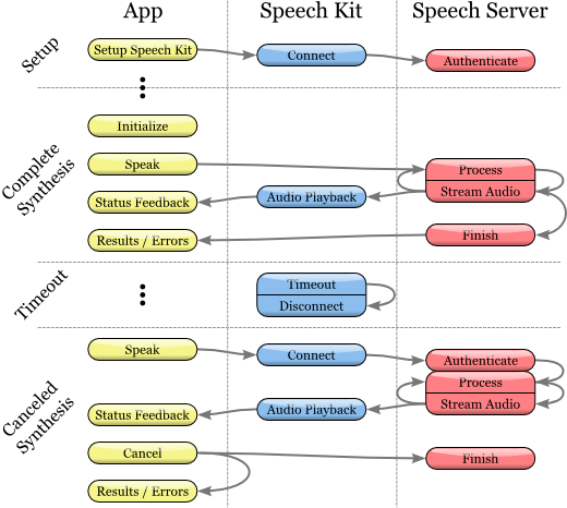 ../images/text_to_speech_flow.png